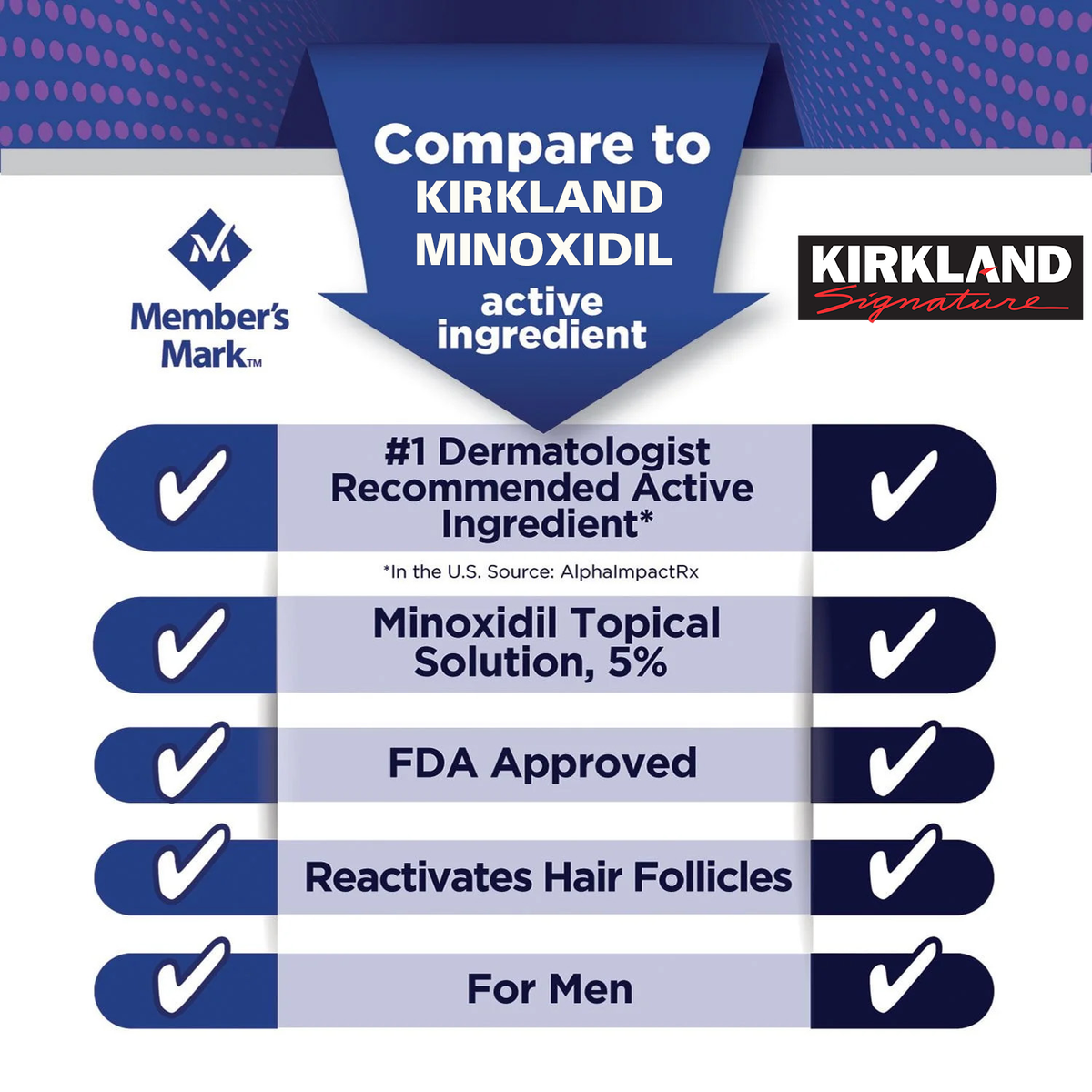 MEMBERS MARK 5% Minoxidil Hair Regrowth for Men – 6 Month
